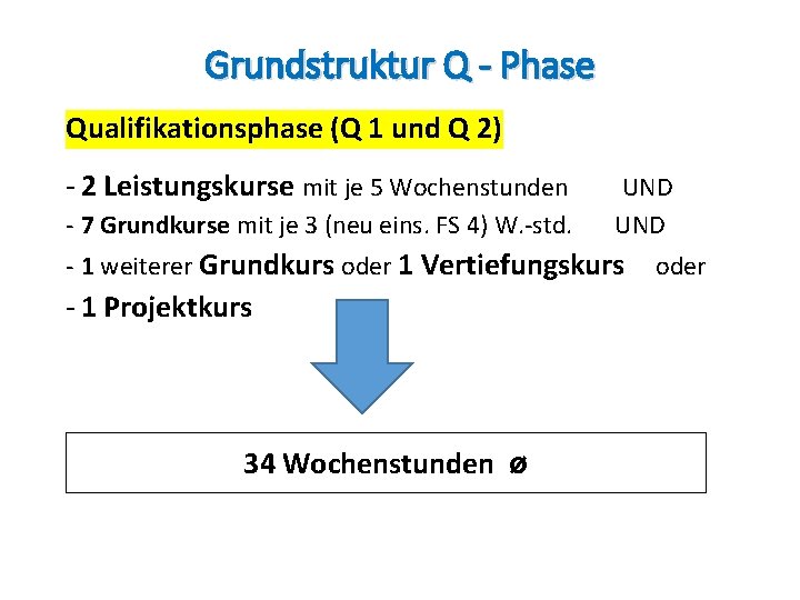 Grundstruktur Q - Phase Qualifikationsphase (Q 1 und Q 2) - 2 Leistungskurse mit