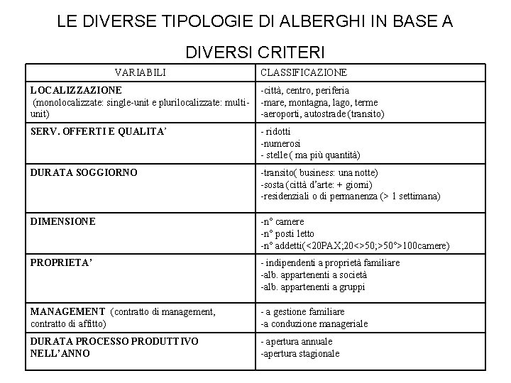 LE DIVERSE TIPOLOGIE DI ALBERGHI IN BASE A DIVERSI CRITERI VARIABILI CLASSIFICAZIONE LOCALIZZAZIONE (monolocalizzate: