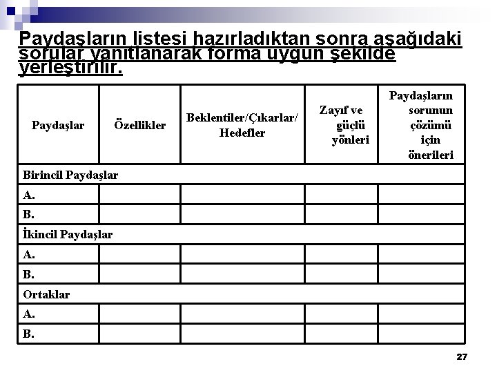 Paydaşların listesi hazırladıktan sonra aşağıdaki sorular yanıtlanarak forma uygun şekilde yerleştirilir. Paydaşlar Özellikler Beklentiler/Çıkarlar/