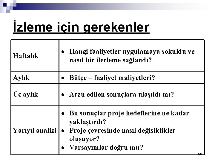 İzleme için gerekenler Haftalık Hangi faaliyetler uygulamaya sokuldu ve nasıl bir ilerleme sağlandı? Aylık