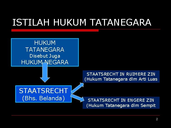 ISTILAH HUKUM TATANEGARA Disebut Juga HUKUM NEGARA STAATSRECHT IN RUIMERE ZIN (Hukum Tatanegara dlm