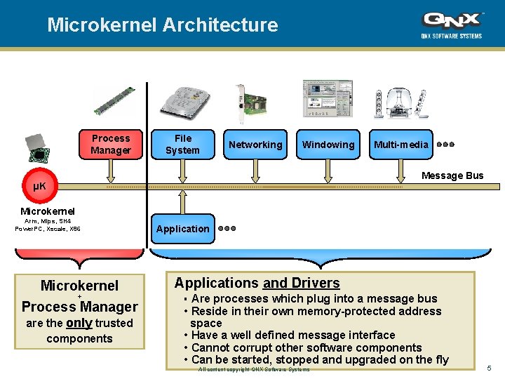 Microkernel Architecture Process Manager File System Networking Windowing Multi-media Message Bus µK Microkernel Arm,