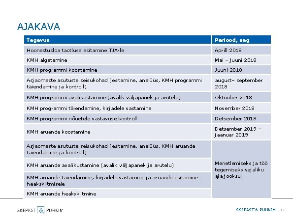 AJAKAVA Tegevus Periood, aeg Hoonestusloa taotluse esitamine TJA-le Aprill 2018 KMH algatamine Mai –