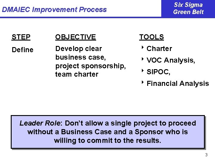 Six Sigma Green Belt DMAIEC Improvement Process STEP OBJECTIVE TOOLS Define Develop clear business