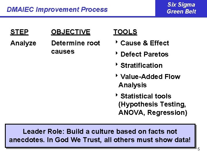 Six Sigma Green Belt DMAIEC Improvement Process STEP OBJECTIVE TOOLS Analyze Determine root causes