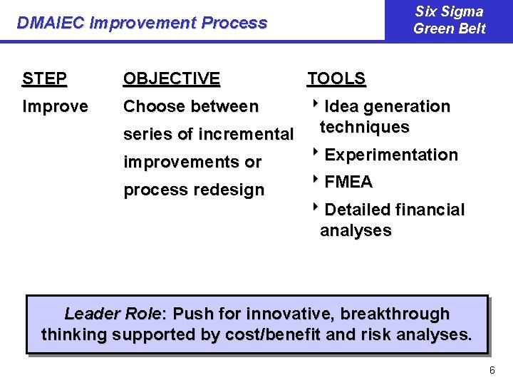 Six Sigma Green Belt DMAIEC Improvement Process STEP OBJECTIVE Improve Choose between TOOLS 8