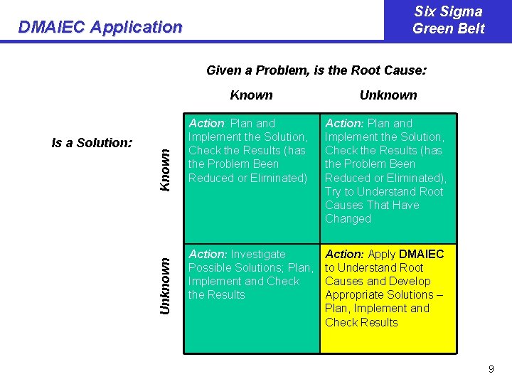 Six Sigma Green Belt DMAIEC Application Unknown Is a Solution: Known Given a Problem,