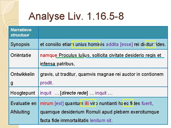 Analyse Liv. 1. 16. 5 -8 Narratieve structuur Synopsis et consilio etiam unius hominis