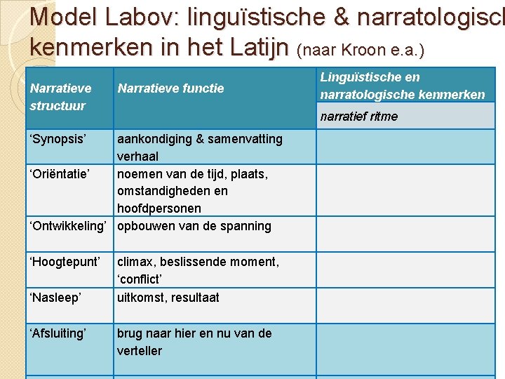 Model Labov: linguïstische & narratologisch kenmerken in het Latijn (naar Kroon e. a. )