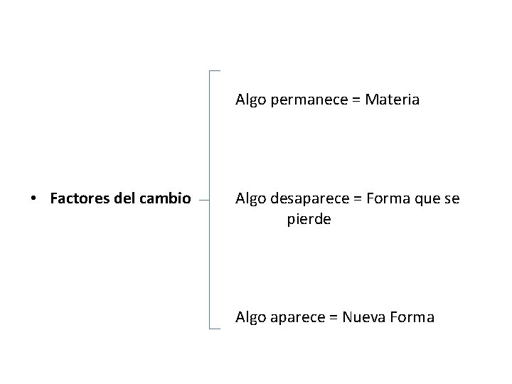 Algo permanece = Materia • Factores del cambio Algo desaparece = Forma que se