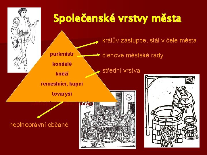 Společenské vrstvy města králův zástupce, stál v čele města purkmistr členové městské rady konšelé