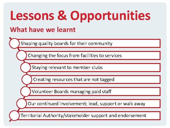 Lessons & Opportunities What have we learnt Shaping quality boards for their community Changing
