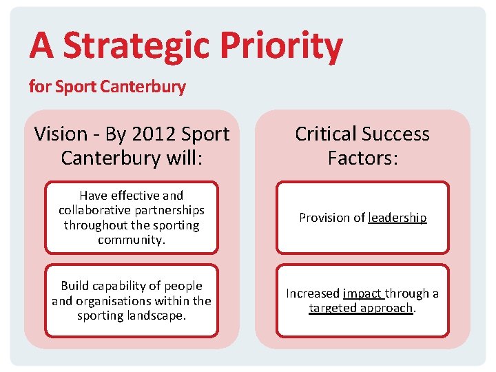 A Strategic Priority for Sport Canterbury Vision - By 2012 Sport Canterbury will: Critical