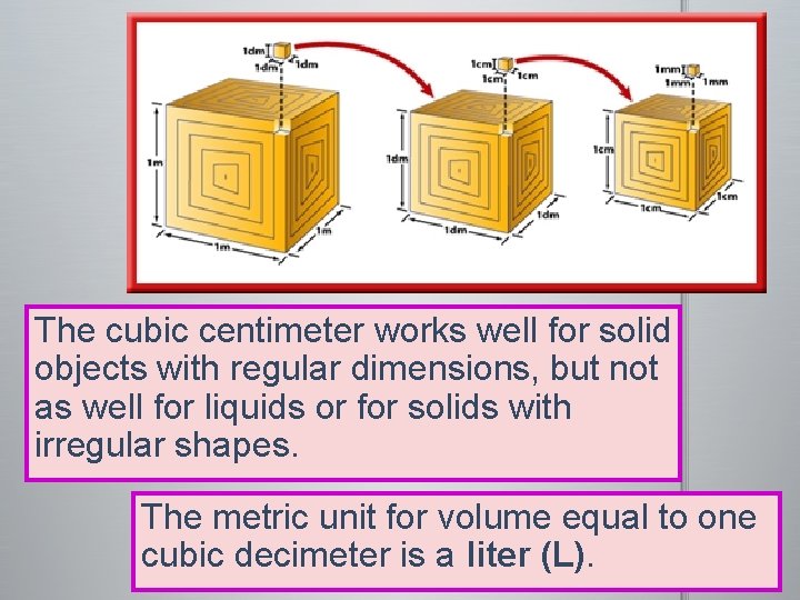  The cubic centimeter works well for solid objects with regular dimensions, but not
