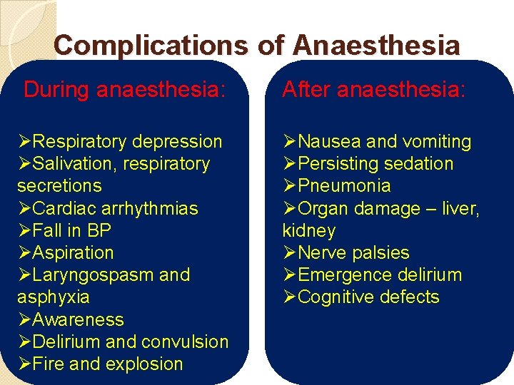 Complications of Anaesthesia During anaesthesia: After anaesthesia: ØRespiratory depression ØSalivation, respiratory secretions ØCardiac arrhythmias