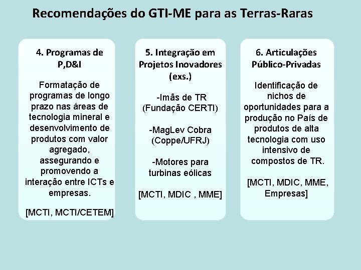 Recomendações do GTI-ME para as Terras-Raras 4. Programas de P, D&I Formatação de programas