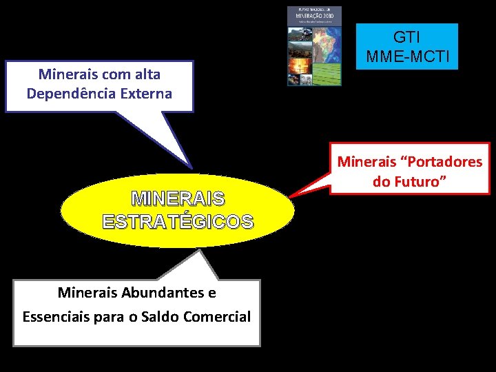 Minerais com alta Dependência Externa MINERAIS ESTRATÉGICOS Minerais Abundantes e Essenciais para o Saldo