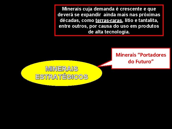 Minerais cuja demanda é crescente e que deverá se expandir ainda mais nas próximas