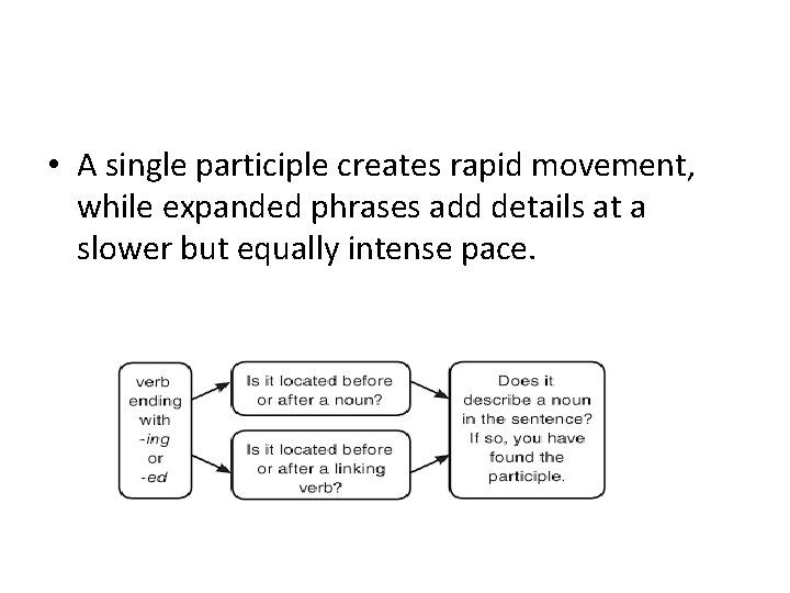  • A single participle creates rapid movement, while expanded phrases add details at