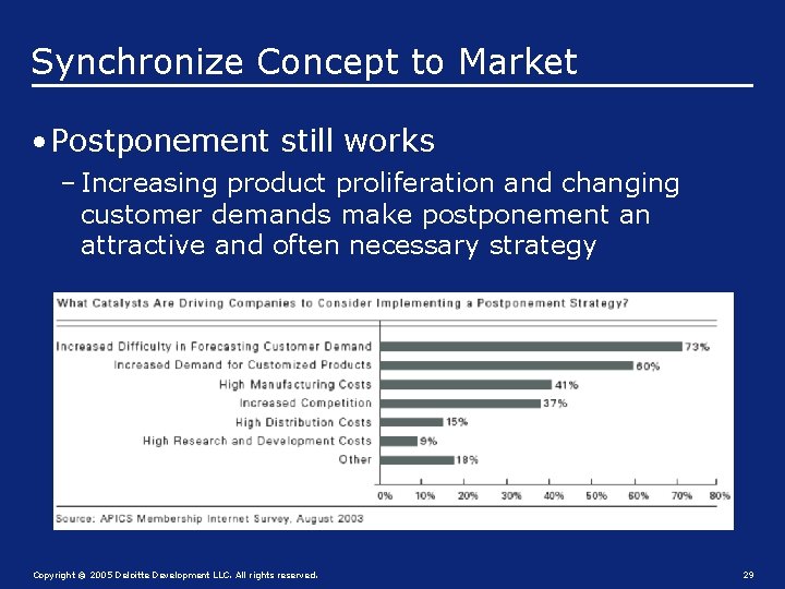 Synchronize Concept to Market • Postponement still works – Increasing product proliferation and changing