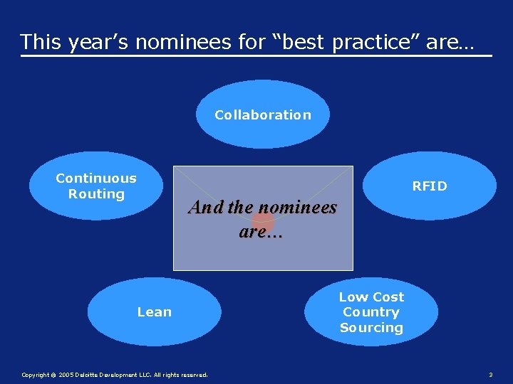 This year’s nominees for “best practice” are… Collaboration Continuous Routing RFID And the nominees