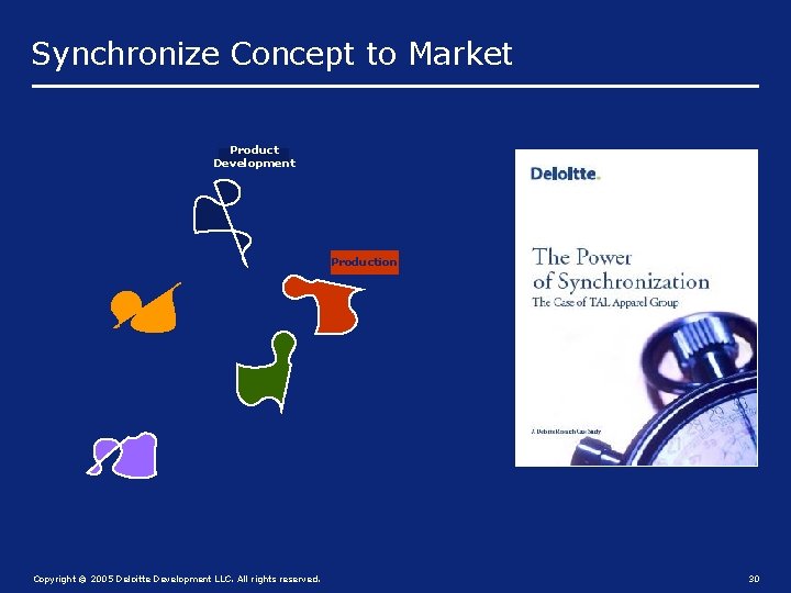 Synchronize Concept to Market Product Development Production Replenishment Sourcing Supply Chain Copyright © 2005