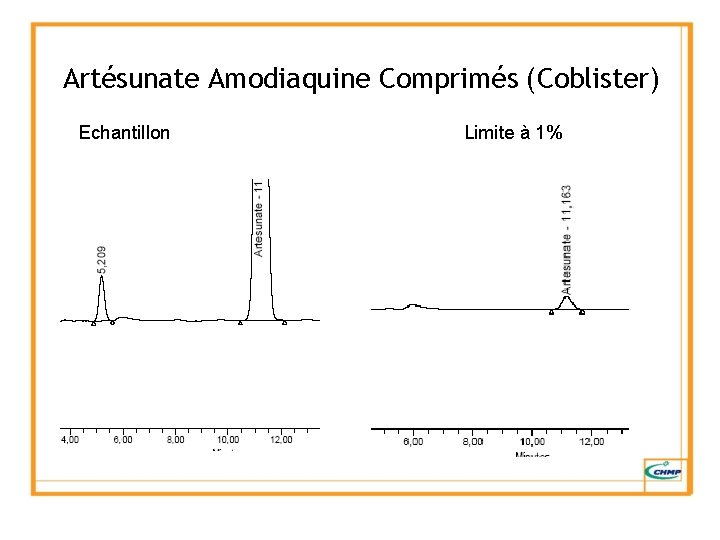 Artésunate Amodiaquine Comprimés (Coblister) Echantillon Limite à 1% 