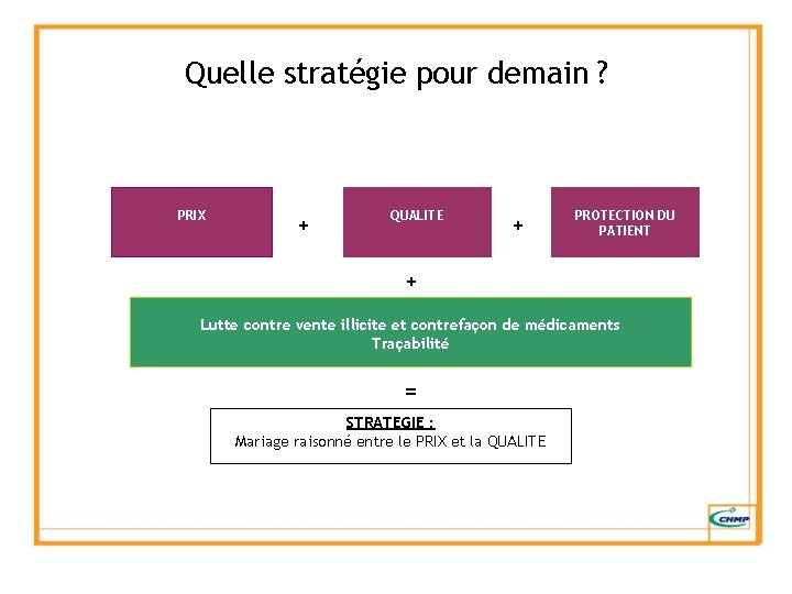 Quelle stratégie pour demain ? PRIX + QUALITE + PROTECTION DU PATIENT + Lutte