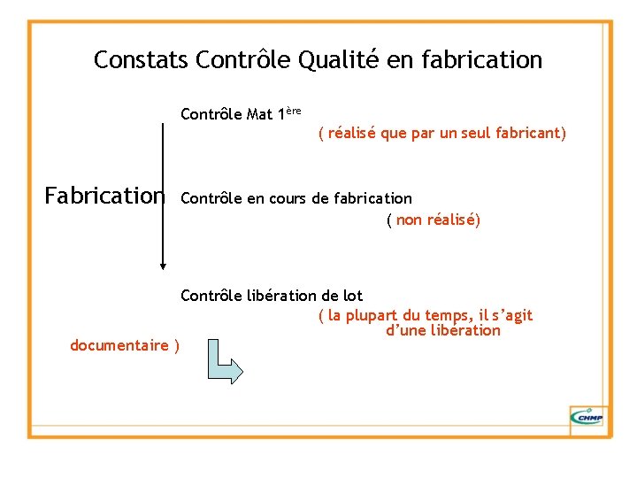 Constats Contrôle Qualité en fabrication Contrôle Mat 1ère ( réalisé que par un seul