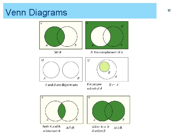Venn Diagrams 12 