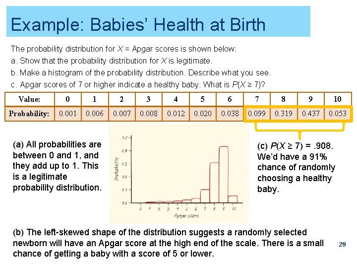 Example: Babies’ Health at Birth The probability distribution for X = Apgar scores is