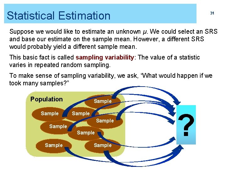 Statistical Estimation 31 Suppose we would like to estimate an unknown µ. We could