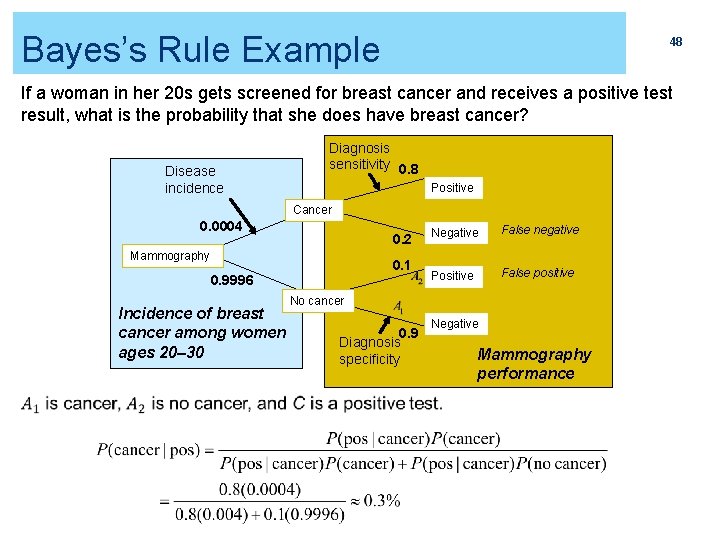 Bayes’s Rule Example 48 If a woman in her 20 s gets screened for