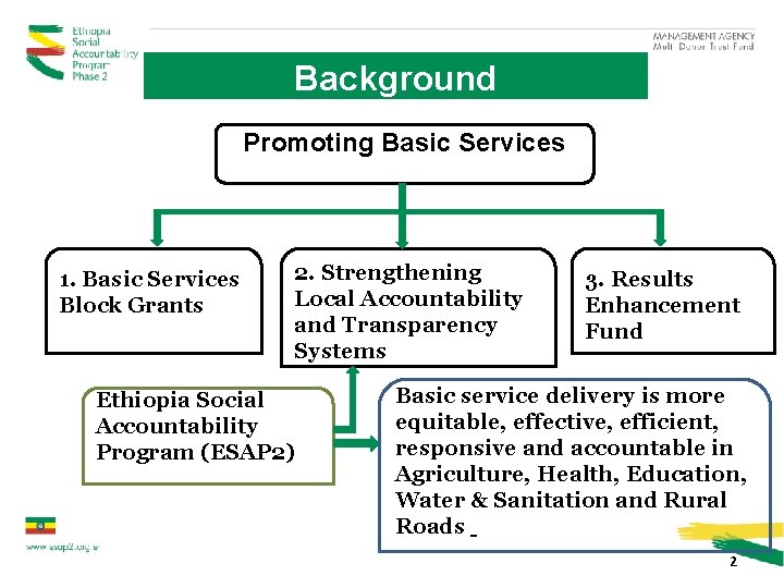 Background Promoting Basic Services 1. Basic Services Block Grants 2. Strengthening Local Accountability and