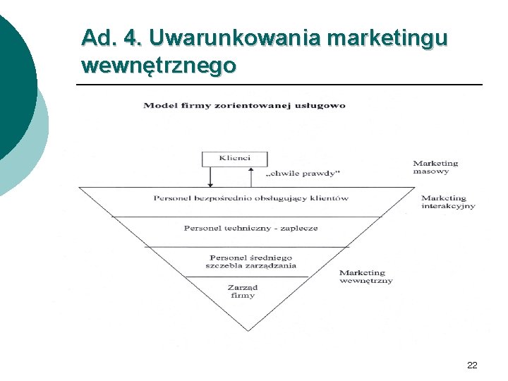 Ad. 4. Uwarunkowania marketingu wewnętrznego 22 