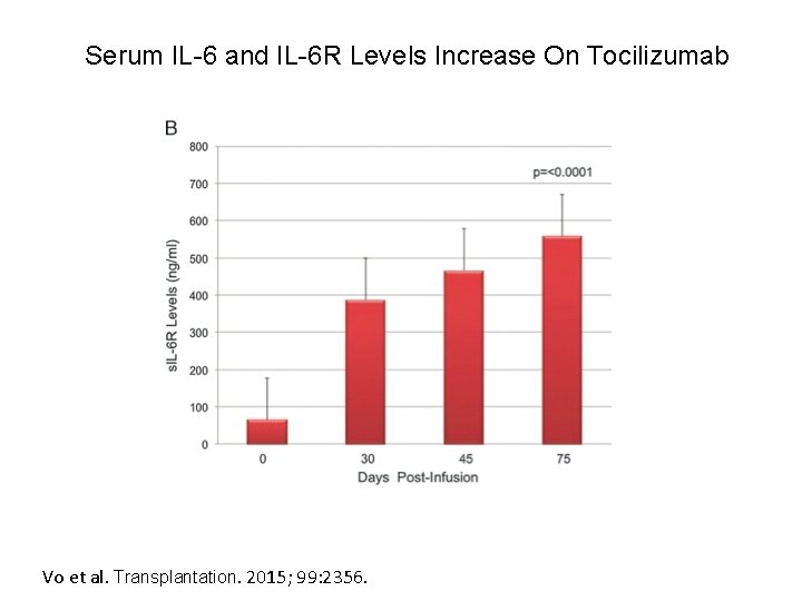 Serum IL-6 and IL-6 R Levels Increase On Tocilizumab Vo et al. Transplantation. 2015;
