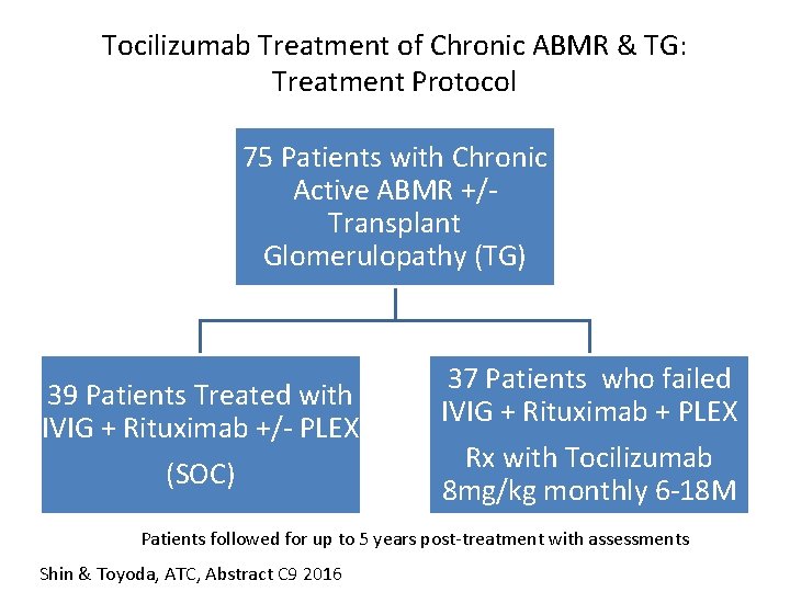 Tocilizumab Treatment of Chronic ABMR & TG: Treatment Protocol 75 Patients with Chronic Active