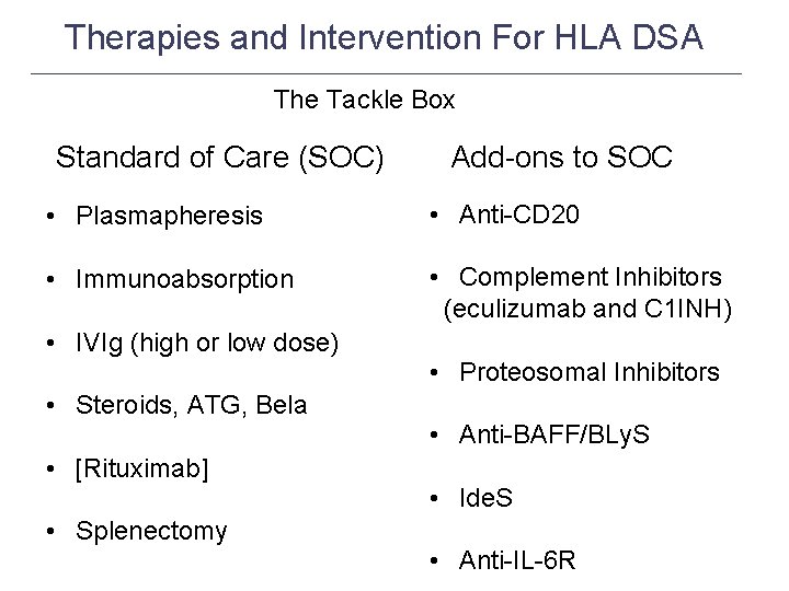 Therapies and Intervention For HLA DSA The Tackle Box Standard of Care (SOC) Add-ons