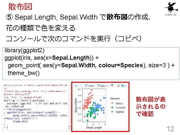 散布図 ⑤ Sepal. Length, Sepal. Width で散布図の作成． 花の種類で色を変える コンソールで次のコマンドを実行（コピペ） library(ggplot 2) ggplot(iris, aes(x=Sepal. Length))