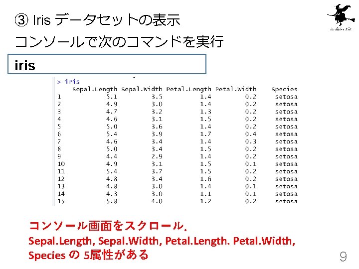 Sepal Length Sepal Width libraryggplot 2 ggplotiris aesxSepal