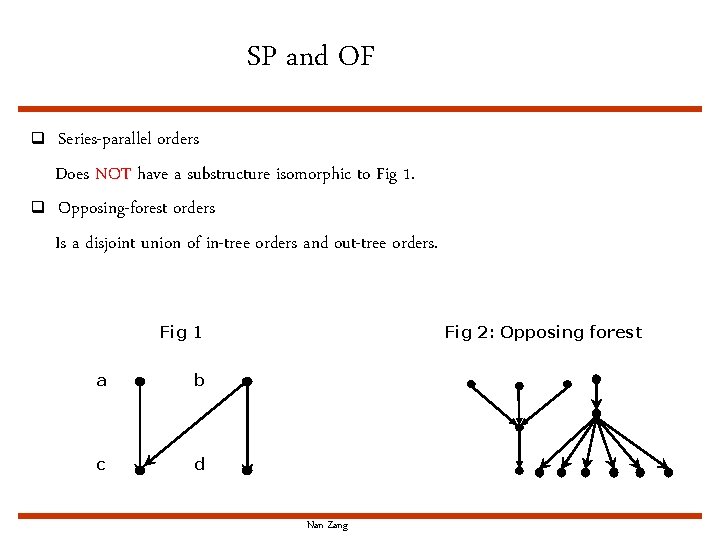 SP and OF q q Series-parallel orders Does NOT have a substructure isomorphic to