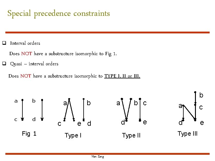 Special precedence constraints q q Interval orders Does NOT have a substructure isomorphic to