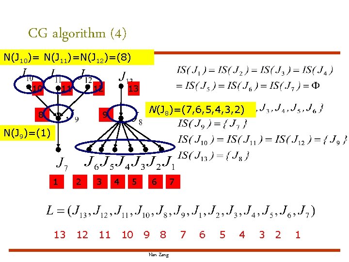 CG algorithm (4) N(J 10)= N(J 11)=N(J 12)=(8) 10 11 12 8 13 N(J