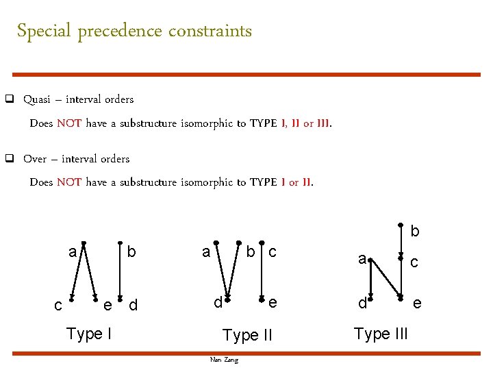 Special precedence constraints q Quasi – interval orders Does NOT have a substructure isomorphic