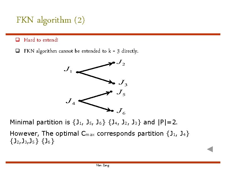 FKN algorithm (2) q q Hard to extend! FKN algorithm cannot be extended to