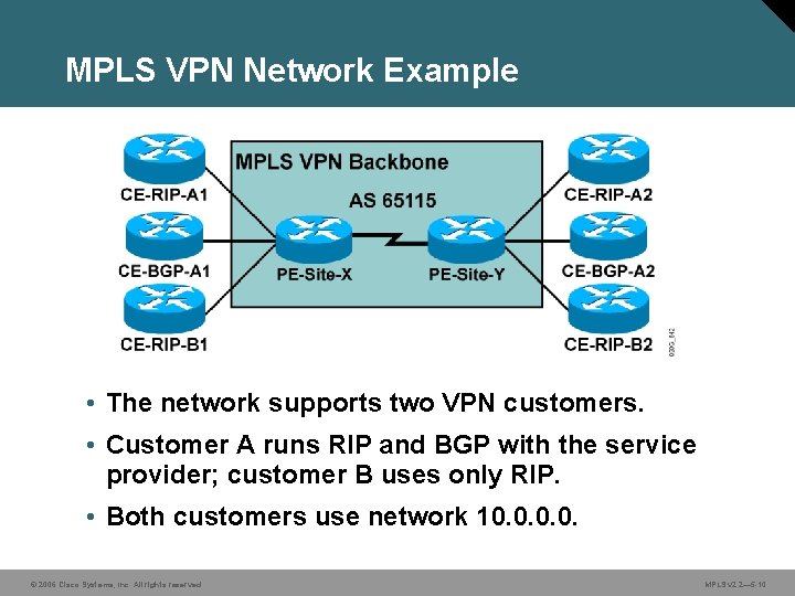 MPLS VPN Network Example • The network supports two VPN customers. • Customer A