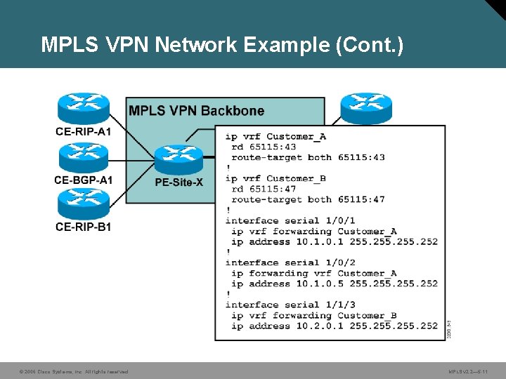 MPLS VPN Network Example (Cont. ) © 2006 Cisco Systems, Inc. All rights reserved.