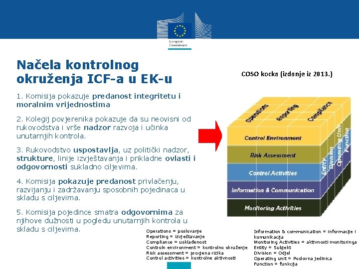 Načela kontrolnog okruženja ICF-a u EK-u COSO kocka (izdanje iz 2013. ) 1. Komisija