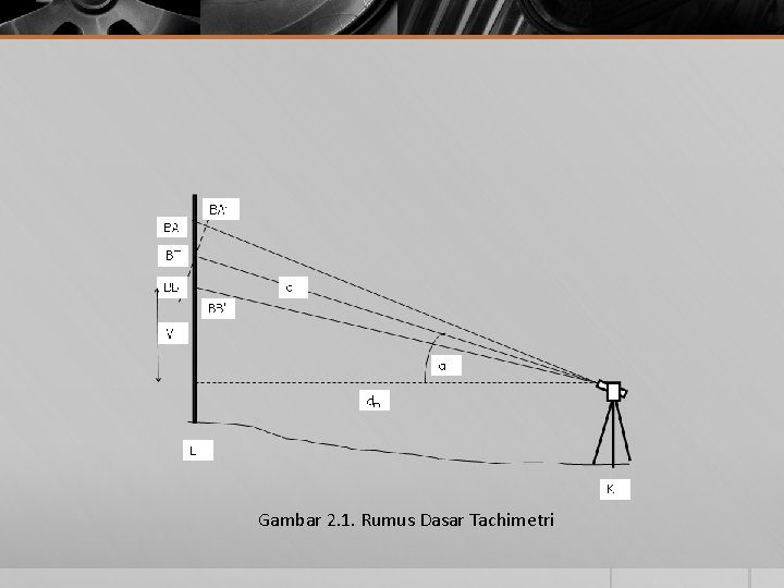 Gambar 2. 1. Rumus Dasar Tachimetri 