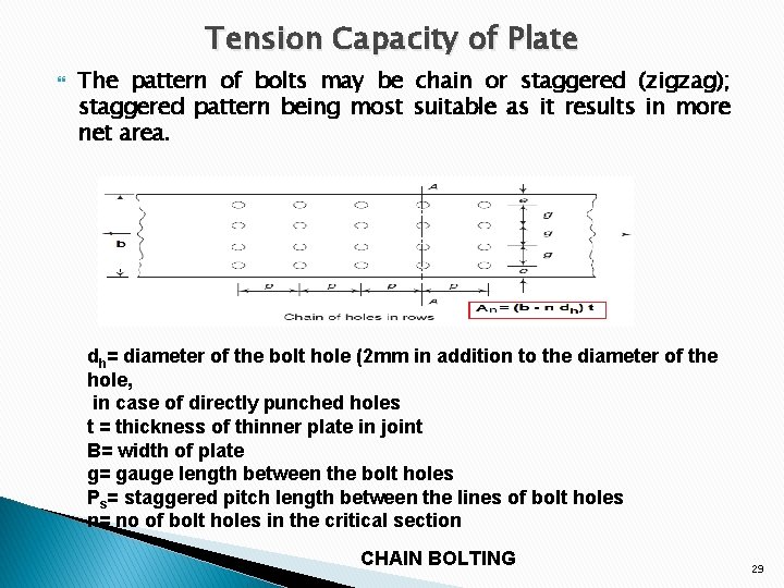 Tension Capacity of Plate The pattern of bolts may be chain or staggered (zigzag);